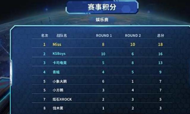 将迎战一系 将迎战一系